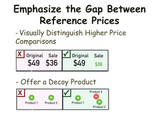 Emphasize the Gap Between
Reference Prices
- Visually Distinguish Higher Price
Comparisons
- Offer a Decoy Product
 