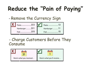 Reduce the “Pain of Paying”
- Remove the Currency Sign
- Charge Customers Before They
Consume
 