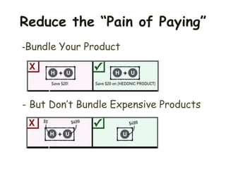-Bundle Your Product
- But Don’t Bundle Expensive Products
Reduce the “Pain of Paying”
 