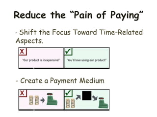 - Shift the Focus Toward Time-Related
Aspects.
- Create a Payment Medium
Reduce the “Pain of Paying”
 