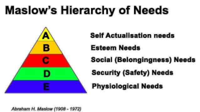 psychological processes