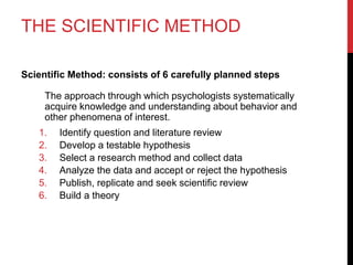 THE SCIENTIFIC METHOD
Scientific Method: consists of 6 carefully planned steps
The approach through which psychologists systematically
acquire knowledge and understanding about behavior and
other phenomena of interest.
1. Identify question and literature review
2. Develop a testable hypothesis
3. Select a research method and collect data
4. Analyze the data and accept or reject the hypothesis
5. Publish, replicate and seek scientific review
6. Build a theory
 