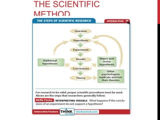 THE SCIENTIFIC
METHOD
 