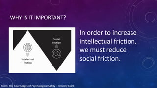 WHY IS IT IMPORTANT?
In order to increase
intellectual friction,
we must reduce
social friction.
From: The Four Stages of Psychological Safety - Timothy Clark
 