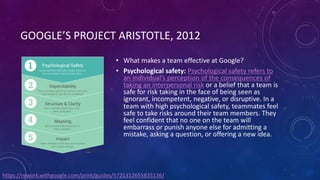 GOOGLE’S PROJECT ARISTOTLE, 2012
• What makes a team effective at Google?
• Psychological safety: Psychological safety refers to
an individual’s perception of the consequences of
taking an interpersonal risk or a belief that a team is
safe for risk taking in the face of being seen as
ignorant, incompetent, negative, or disruptive. In a
team with high psychological safety, teammates feel
safe to take risks around their team members. They
feel confident that no one on the team will
embarrass or punish anyone else for admitting a
mistake, asking a question, or offering a new idea.
https://rework.withgoogle.com/print/guides/5721312655835136/
 