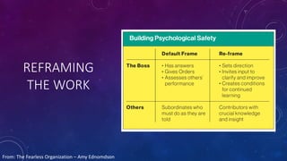 REFRAMING
THE WORK
From: The Fearless Organization – Amy Ednomdson
 