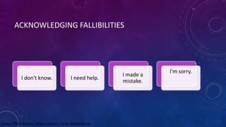 ACKNOWLEDGING FALLIBILITIES
From: The Fearless Organization – Amy Edmondson
I don't know. I need help.
I made a
mistake.
I'm sorry.
 