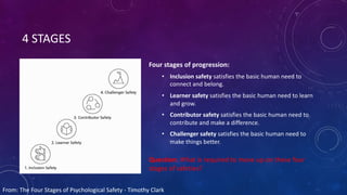 4 STAGES
Four stages of progression:
• Inclusion safety satisfies the basic human need to
connect and belong.
• Learner safety satisfies the basic human need to learn
and grow.
• Contributor safety satisfies the basic human need to
contribute and make a difference.
• Challenger safety satisfies the basic human need to
make things better.
Question: What is required to move up on these four
stages of safeties?
From: The Four Stages of Psychological Safety - Timothy Clark
 