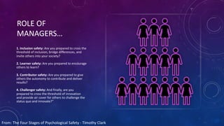 ROLE OF
MANAGERS…
1. Inclusion safety: Are you prepared to cross the
threshold of inclusion, bridge differences, and
invite others into your society?
2. Learner safety: Are you prepared to encourage
others to learn?
3. Contributor safety: Are you prepared to give
others the autonomy to contribute and deliver
results?
4. Challenger safety: And finally, are you
prepared to cross the threshold of innovation
and provide air cover for others to challenge the
status quo and innovate?”
From: The Four Stages of Psychological Safety - Timothy Clark
 