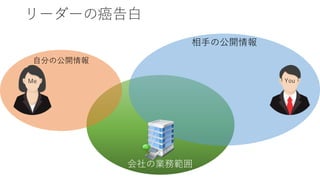 会社の業務範囲
相手の公開情報
リーダーの癌告白
自分の公開情報
Me You
 