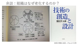 余談：組織はなぜ老化するのか？
技術の想像と設計、17ｐより引用
 