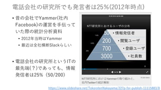 電話会社の研究所でも発言者は25％(2012年時点)
• 昔の会社でYammer(社内
Facebook)の運営を手伝って
いた際の統計分析資料
• 2012年当時はYammer
• 最近は全社横断Slackらしい
• 電話会社の研究所というITの
最先端(？)であっても、情報
発信者は25%（50/200）
https://www.slideshare.net/TokorotenNakayama/227p-for-publish-11115883/8
 