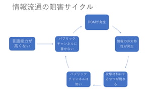 情報流通の阻害サイクル
ROMが発生
情報の非対称
性が発生
攻撃材料にす
るやつが現れ
る
パブリック
チャンネルは
怖い
パブリック
チャンネルに
書かない
言語能力が
高くない
 