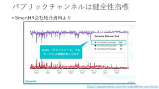 パブリックチャンネルは健全性指標
• SmartHR会社紹介資料より
https://speakerdeck.com/miyasho88/we-are-hiring
 
