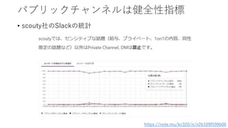 パブリックチャンネルは健全性指標
• scouty社のSlackの統計
https://note.mu/kc320/n/n2b109f599b06
 