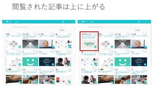 閲覧された記事は上に上がる
 