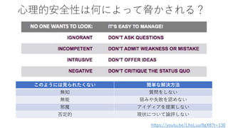 心理的安全性は何によって脅かされる？
https://youtu.be/LhoLuui9gX8?t=130
このようには見られたくない 簡単な解決方法
無知 質問をしない
無能 弱みや失敗を認めない
邪魔 アイディアを提案しない
否定的 現状について論評しない
 