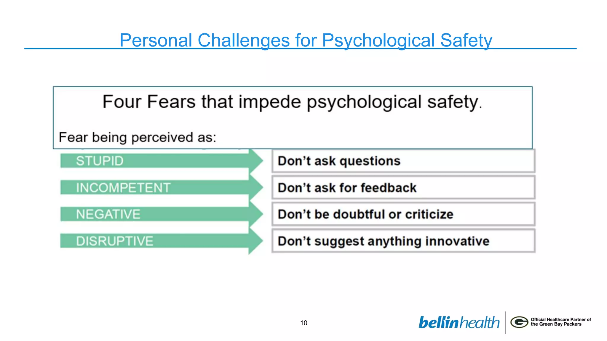10
Personal Challenges for Psychological Safety
 