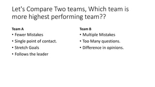 Image showcasing Psychological safety in teams | PPTX
