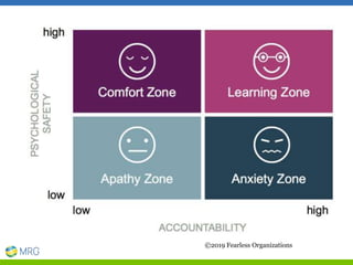 ©2019 Fearless Organizations
 