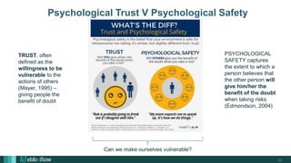 Psychological Safety : An Evidence Based Approach | PPTX