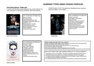 PSYCHOLOGICAL THRILLER 
In which (until the often violent resolution) the conﬂict between the
main characters is mental and emotional, rather than physical.
SHUTTER ISLAND
BLACK SWAN
PRESTIGE
KEY AUDIENCE ATTRIBUTES KEY AUDIENCE ATTRIBUTES
KEY AUDIENCE ATTRIBUTES
OTHER FILMS TO TRY: The Machinist. Mullholland Drive, Insomnia,
Gone Girl, Before I Go To Sleep
AUDIENCE TYPES USING YOUGOV PROFILER
WHAT SIMILARITIES DID YOU SPOT?
WHY DO THINK THIS SUB GENRE APPEALS TO THIS AUDIENCE?
Male,25-39,ABC1
Top region:Central
Scotland,Midland,North East
Profession:Engineering,Media and
publishing, Law
Monthly spare: £125-£499
Hobbies/activities: video
games,board,games,cinema
General interests:
movies,books,video game
Male,18-24,ABC1
Top region: London,North
east,Yorkshire
Profession: Research/research
and de,Business,engineering
Monthly spare: £500-£999
Hobbies/activities:video
game,board games,pub quizzes
General interests: movie,video
games,science
Female,18-24,ABC1
Top region: North
east,London,Midlands
Profession: Travel and
hospitality,Media and
publishing,Accounting
Monthly spare £1000+
Hobbies/activities: reading non-
fiction,scrabble,listening to music
General
interests:music,books,movies
People who watches shutter island and the prestige has the same hobbies and general/niche
interest (video game,movie,watching movie at home)
The Prestige and Black swan audience likes cat and in the same age range
They tend to be affluent and educated.
All are open to new ideas - cultural. Progressive in terms of politics
This audience like to be stimulated - they enjoy interactive entertainment and puzzles,
therefore they enjoy the mystery and narrative manipulation you find in this genre.
The audience are all professional implying higher level education, again backing up the
point about seeking challenging media texts.
It is interesting that the one film with a female lead attracts a primarily female audience.
 