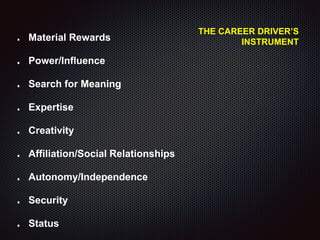 THE CAREER DRIVER’S
INSTRUMENTMaterial Rewards
Power/Influence
Search for Meaning
Expertise
Creativity
Affiliation/Social Relationships
Autonomy/Independence
Security
Status
 