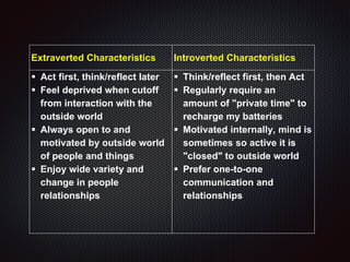 Extraverted Characteristics Introverted Characteristics
 Act first, think/reflect later
 Feel deprived when cutoff
from interaction with the
outside world
 Always open to and
motivated by outside world
of people and things
 Enjoy wide variety and
change in people
relationships
 Think/reflect first, then Act
 Regularly require an
amount of "private time" to
recharge my batteries
 Motivated internally, mind is
sometimes so active it is
"closed" to outside world
 Prefer one-to-one
communication and
relationships
 