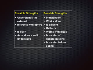 Possible Strengths Possible Strengths
 Understands the
external
 Interacts with others
 Is open
 Acts, does s well
understood
 Independent
 Works alone
 Is diligent
 Reflects
 Works with ideas
 Is careful of
generalizations
 Is careful before
acting
 