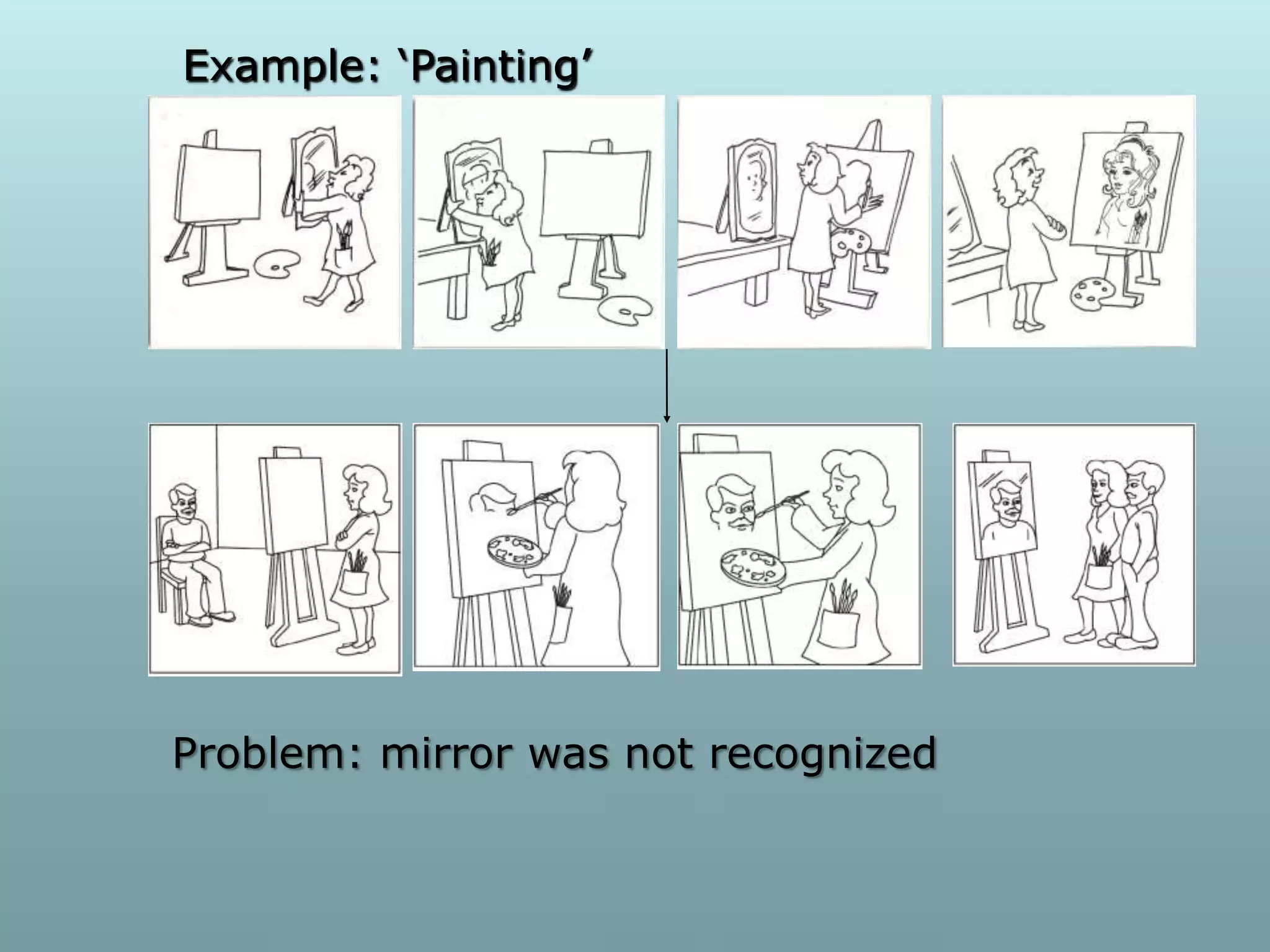 Example: ‘Painting’




Problem: mirror was not recognized
 
