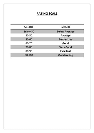 RATING SCALE
SCORE GRADE
Below 30 Below Average
30-50 Average
50-60 Border Line
60-70 Good
70-80 Very Good
80-90 Excellent
90-100 Outstanding
 