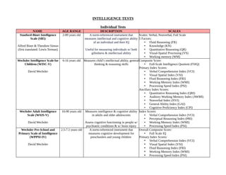 PSYCHOLOGICAL TESTS LIST for blepp review | PDF