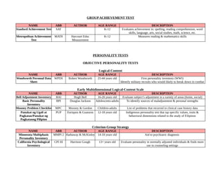 GROUPACHIEVEMENT TEST
NAME ABB AUTHOR AGE RANGE DESCRIPTION
Stanford Achievement Test SAT K-12 Evaluates achievement in: spelling, reading comprehension, word
skills, language, arts, social studies, math, science, etc.
Metropolitan Achievement
Test
MAT8 Harcourt Educ
Measurement
K-12 Measures reading & mathematics skills
PERSONALITY TESTS
OBJECTIVE PERSONALITY TESTS
Logical-Content
NAME ABB AUTHOR AGE RANGE DESCRIPTION
Woodworth Personal Data
Sheet
WPDS Robert Woodworth 25-44 years old First personality inventory (WWI)
Identify military recruits who would likely to break down in combat
Early Multidimensional Logical-Content Scale
NAME ABB AUTHOR AGE RANGE DESCRIPTION
Bell Adjustment Inventory BAI Hugh Bell 16-20 years old Evaluate subject’s adjustment in a variety of areas (home, social)
Basic Personality
Inventory
BPI Douglas Jackson Adolescents-adults To identify sources of maladjustment & personal strengths
Mooney Problem Checklist MPC Mooney & Gordon Children-adults List of problems that recurred in clinical case history data
Panukat ng Ugali at
Pagkatao/Panukat ng
Pagkataong Pilipino
PUP Enriquez & Guanzon 12-18 years old Indigenous personality test that tap specific values, traits &
behavioral dimensions related to the study of Filipinos
Criterion-Group Strategy
NAME ABB AUTHOR AGE RANGE DESCRIPTION
Minnesota Multiphasic
Personality Inventory
MMPI 2 Hathaway & McKinley 14-18 years old Aid to psychiatric diagnosis
California Psychological
Inventory
CPI III Harrison Gough 13+ years old Evaluate personality in normally adjusted individuals & finds more
use in counseling settings
 