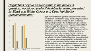 Regardless of your answer within in the previous
question, would you prefer if flashbacks were presented
in: Black and White, Colour or It Does Not Matter
(please circle one)
0
5
10
15
20
25
Male Female
Color Black and White Does not matter
Both male and female genders responded with similar
feedback on weather they enjoy flashbacks presented in
ether black and white or in colour. 21% of the male
participants preferred if the flashbacks are presented in
colour where as 23% preferred the presentation of black
and white. 20% Female participants preferred colour,
where as 21 enjoyed black and white. As you can gather,
this information demonstrated that both genders had
diverse opinions on the choices, therefore we have
decided that once we have shot the flashbacks scenes,
we will edit the using Final Cut Pro while cooperating both
of the options within our personal film, and display both
scenes to a large group of audiences to gain an in-depth
understanding on which is more effective and which we
will display as a final piece of our coursework in order to
please our audiences. This information will be collected
and analysed within further questionnaires.
 
