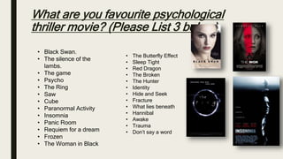 What are you favourite psychological
thriller movie? (Please List 3 below)
• Black Swan.
• The silence of the
lambs.
• The game
• Psycho
• The Ring
• Saw
• Cube
• Paranormal Activity
• Insomnia
• Panic Room
• Requiem for a dream
• Frozen
• The Woman in Black
• The Butterfly Effect
• Sleep Tight
• Red Dragon
• The Broken
• The Hunter
• Identity
• Hide and Seek
• Fracture
• What lies beneath
• Hannibal
• Awake
• Trauma
• Don’t say a word
 