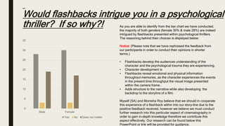 Would flashbacks intrigue you in a psychological
thriller? If so why?!
0
5
10
15
20
25
30
35
Male Female
Yes No Does not matter
As you are able to identify from the bar chart we have conducted,
the majority of both genders (female 30% & male 28%) are indeed
intrigued by flashbacks presented within psychological thrillers.
The reasoning behind their choices is displayed below:
Notice: (Please note that we have rephrased the feedback from
our participants in order to conduct their opinions in shorter
terms.)
• Flashbacks develop the audiences understanding of the
character and the psychological trauma they are experiencing.
• Character development is
• Flashbacks reveal emotional and physical information
throughout memories, as the character experiences the events
in the present time throughput the visual image presented
within the camera frame .
• Adds structure to the narrative while also developing the
backdrop to the storyline of a film.
Myself (SA) and Monisha Roy believe that we should in cooperate
this experience of a flashback within into our story-line due to the
positive feedback received, however we believe we must conduct
further research into this particular aspect of cinematography in
order to gain in-depth knowledge therefore we contribute this
aspect effectively. Our research can be found below this
PowerPoint or link will be provided for guidance.
 