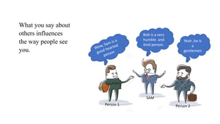 What you say about
others influences
the way people see
you.
Bob is a very
humble and
kind person.
Yeah ,he is
a
gentlemen
SAM
Person 1 Person 2
 