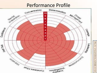 Psychological Skill Training for Enhancing Sports Performance | PPTX