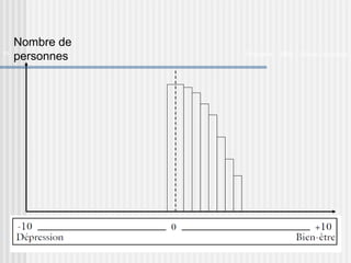 Nombre de 
personnes 
Orthoptie 11 - 2008 Olivier Cosnefroy 
Moyenne du 
Bien être 
 
