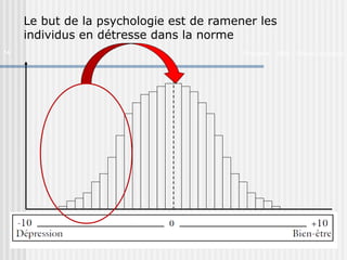 Orthoptie 14 - 2008 Olivier Cosnefroy 
x 
Le but de la psychologie est de ramener les 
individus en détresse dans la norme 
 