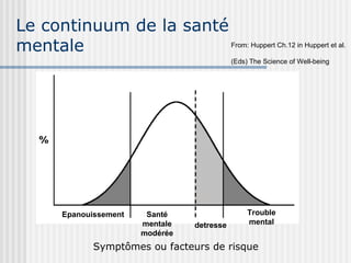 Le continuum de la santé 
mentale 
Epanouissement Santé 
mentale 
modérée 
From: Huppert Ch.12 in Huppert et al. 
(Eds) The Science of Well-being 
Trouble 
mental 
detresse 
Symptômes ou facteurs de risque 
 