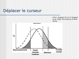Déplacer le curseur 
From: Huppert Ch.12 in Huppert 
et al. (Eds) The Science of Well-being 
Epanouissement Santé 
mentale 
modérée 
Trouble 
détresse mental 
 