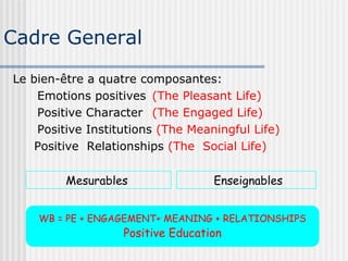 Cadre General 
Le bien-être a quatre composantes: 
Emotions positives (The Pleasant Life) 
Positive Character (The Engaged Life) 
Positive Institutions (The Meaningful Life) 
Positive Relationships (The Social Life) 
Mesurables Enseignables 
WB = PE + ENGAGEMENT+ MEANING + RELATIONSHIPS 
Positive Education 
 