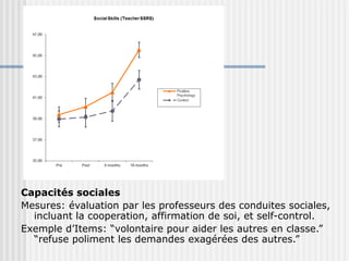 Capacités sociales 
Mesures: évaluation par les professeurs des conduites sociales, 
incluant la cooperation, affirmation de soi, et self-control. 
Exemple d’Items: “volontaire pour aider les autres en classe.” 
“refuse poliment les demandes exagérées des autres.” 
 