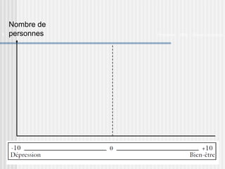 Nombre de 
personnes 
Orthoptie 8 - 2008 Olivier Cosnefroy 
 