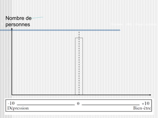 Nombre de 
personnes 
Orthoptie 9 - 2008 Olivier Cosnefroy 
 