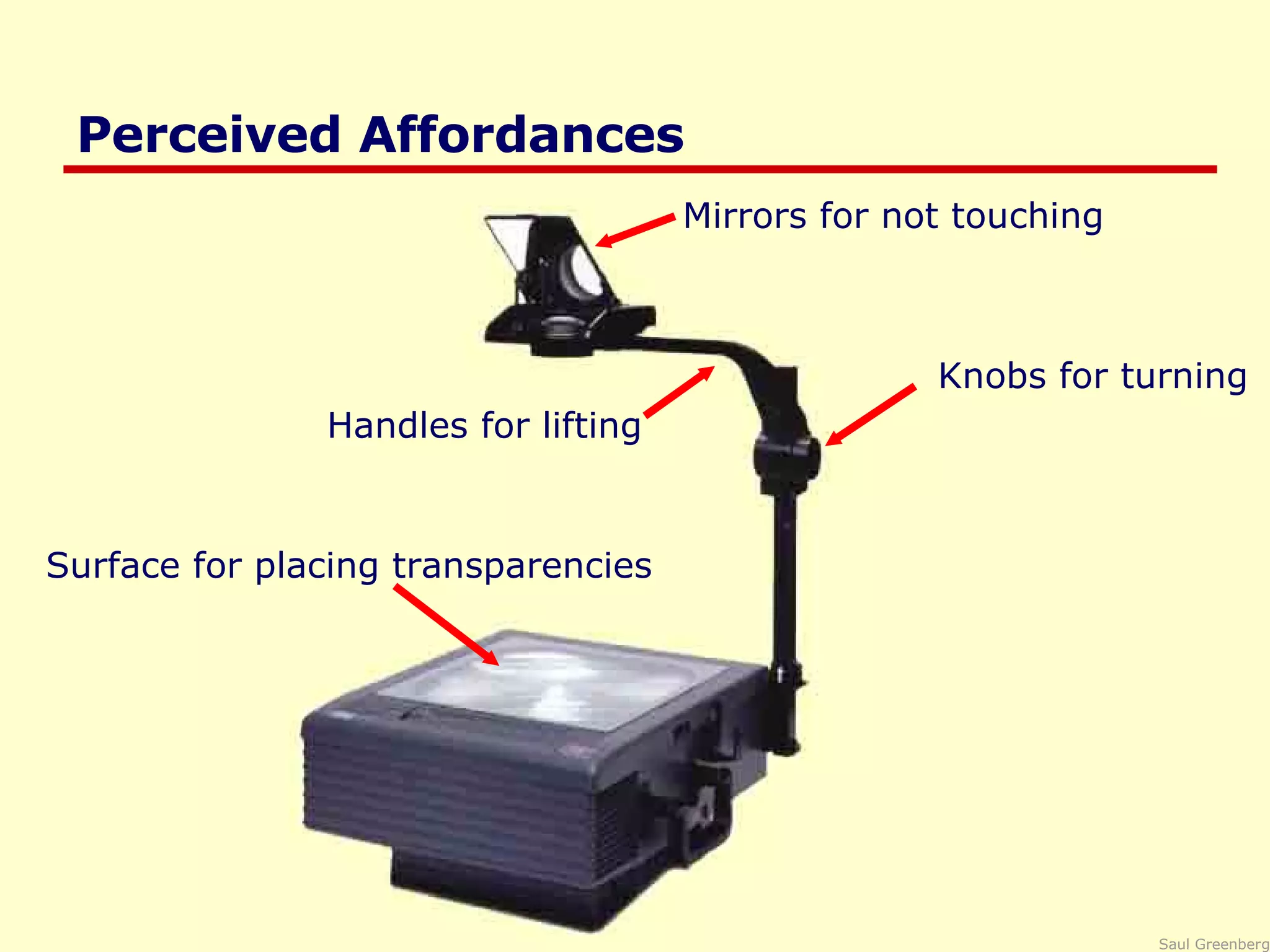 Perceived Affordances Handles for lifting Mirrors for not touching Knobs for turning Surface for placing transparencies 