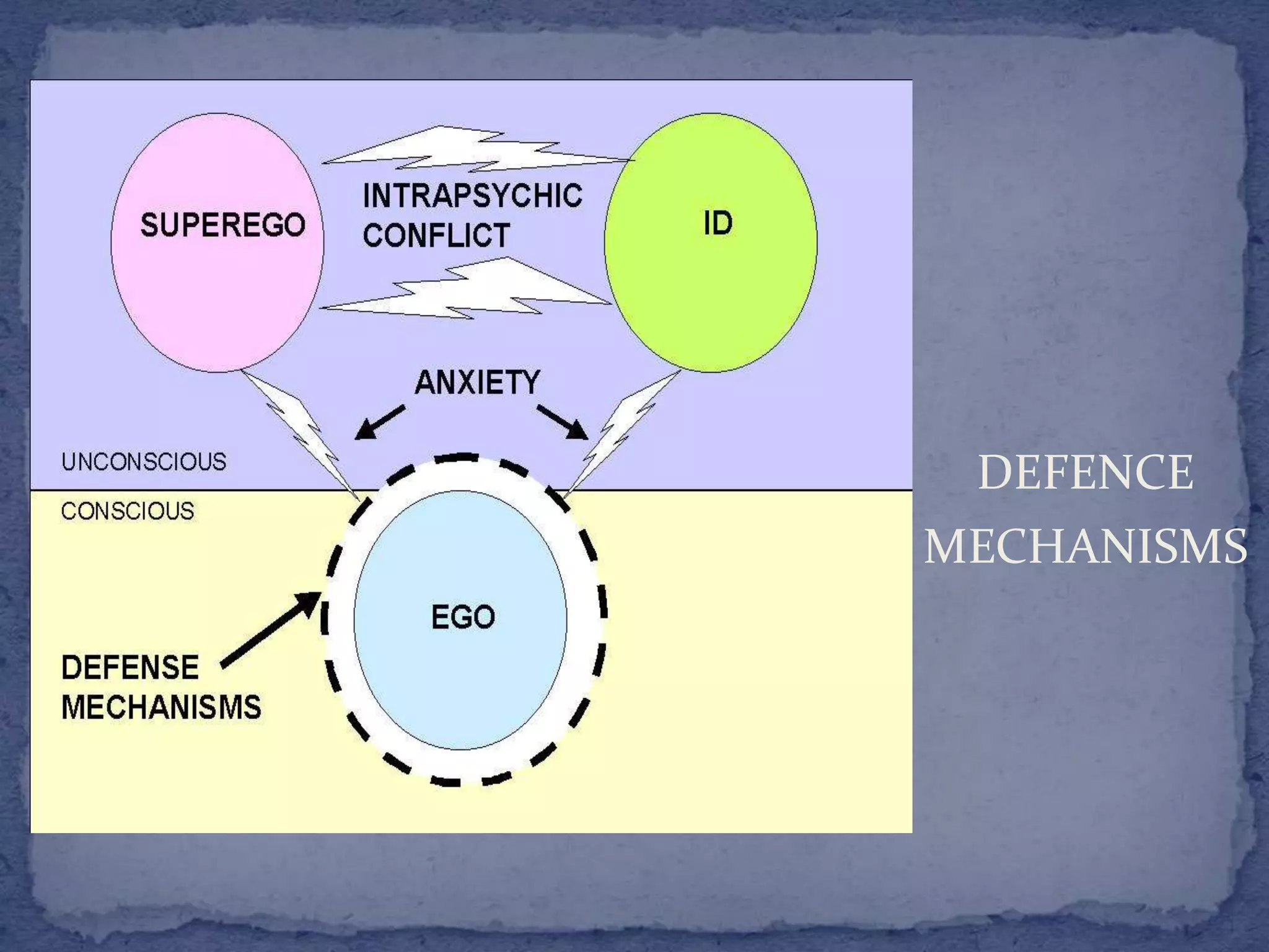 Perversion as a Defense Mechanism