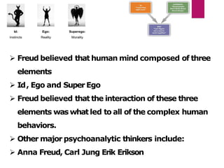 Introduction to Psychology | PDF