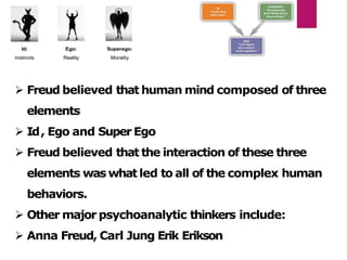  Freud believed that human mind composed of three
elements
 Id, Ego and Super Ego
 Freud believed that the interaction of these three
elements was what led to all of the complex human
behaviors.
 Other major psychoanalytic thinkers include:
 Anna Freud, Carl Jung Erik Erikson
 